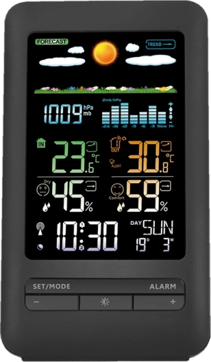 Farvet LCD-display med klart overblik