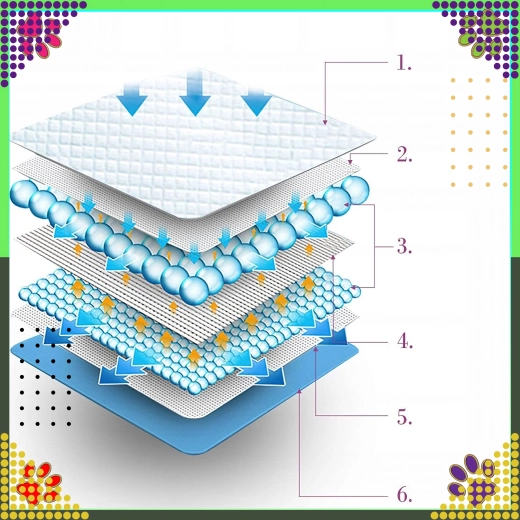 Flerlags beskyttelse mod gennemlækage