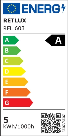 Energiklasse A