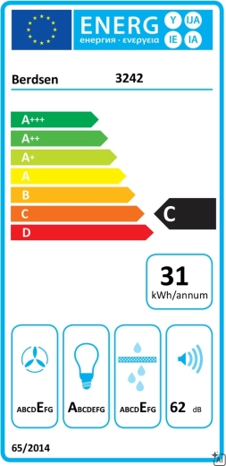 Energibesparende drift og energiklasse C