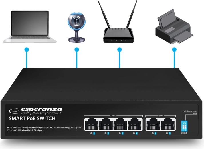 6 porte inkl. 2× uplink og drift uden konfiguration