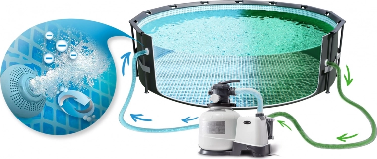 Nem installation til poolen