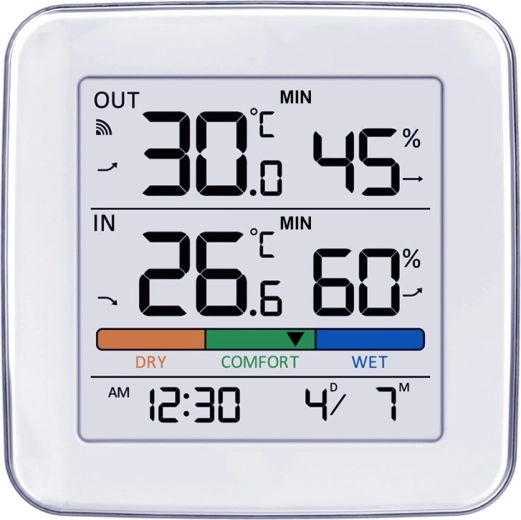 Overskuelig måling af temperatur og luftfugtighed inde og ude