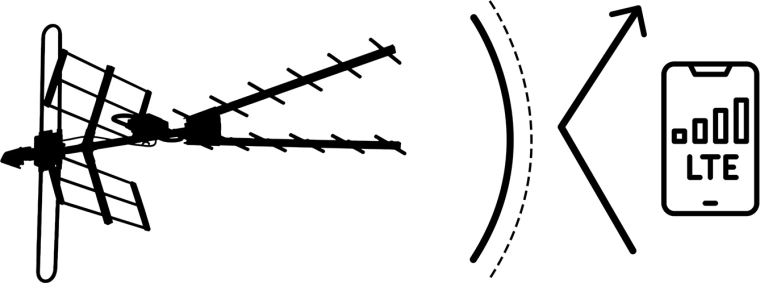 Integreret LTE-filter for klart billede
