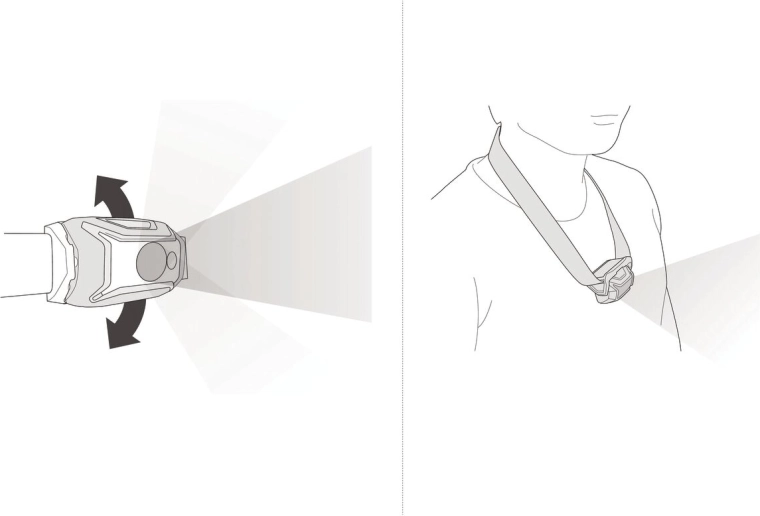 Vinkeljustering og bæring om halsen