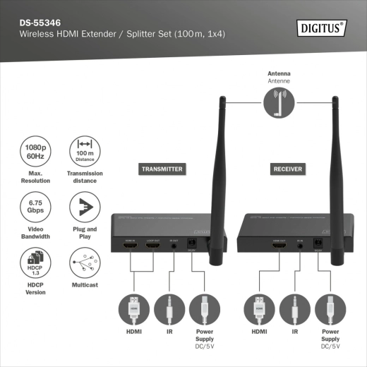 Trådløs HDMI-overførsel op til 100 m