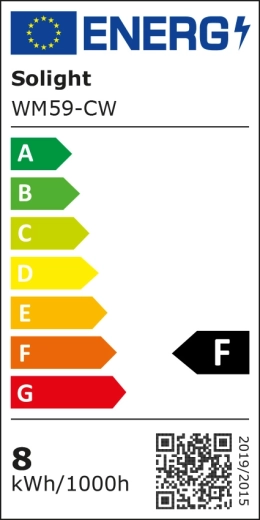 Energiklasse F