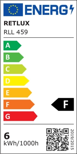 Energiklasse F