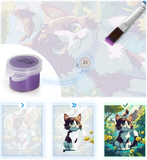 Trin for trin til et perfekt billede