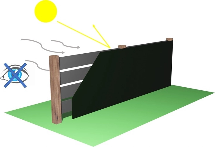 Op til 90 % afskærmning for maksimal privatliv