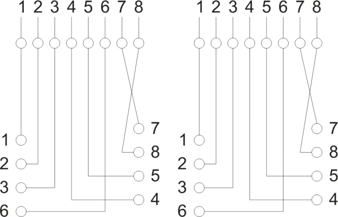Overskueligt tilslutningsdiagram