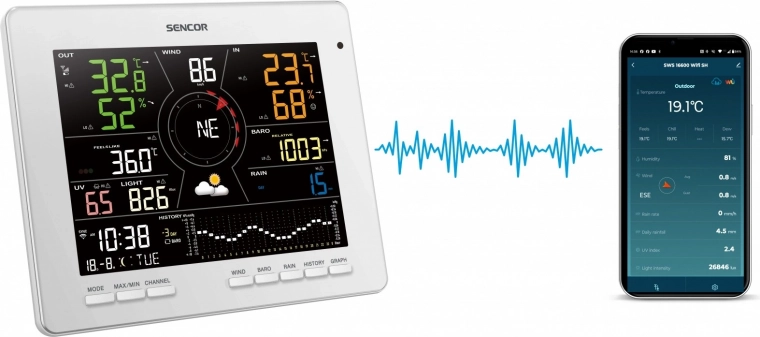 Smart tilslutning og datadeling