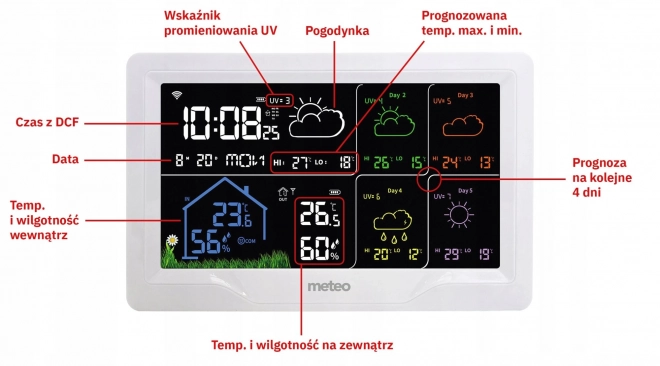 WiFi meteorologisk station med vejrudsigter
