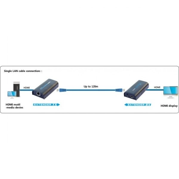 HDMI Extender/splitter via Ethernet op til 120m, sort