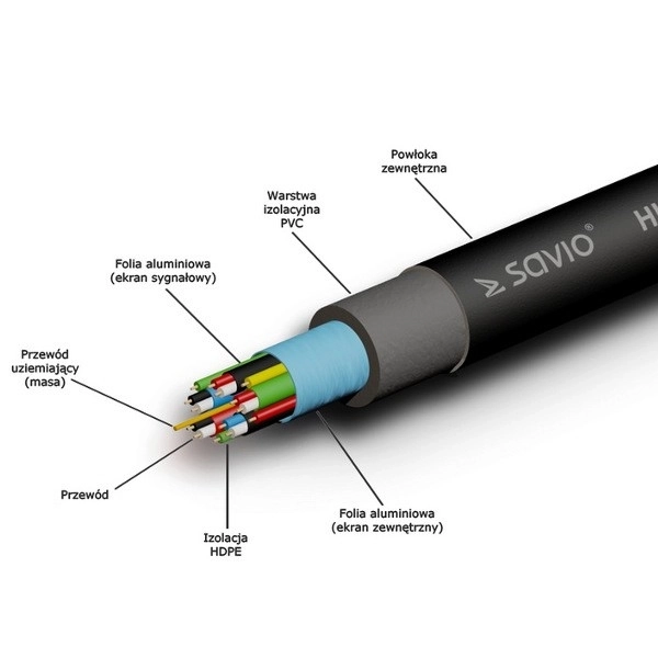 HDMI Kabel (M) 20 m, sort, gyldne stik, højhastighed v1.4, ethernet/3D, CL-75