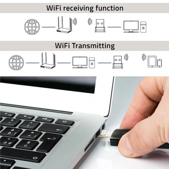Hurtig trådløs USB Wi-Fi adapter DUAL med antenner