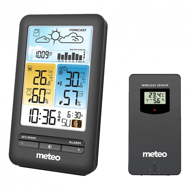 Meteorologisk station METEO SP98