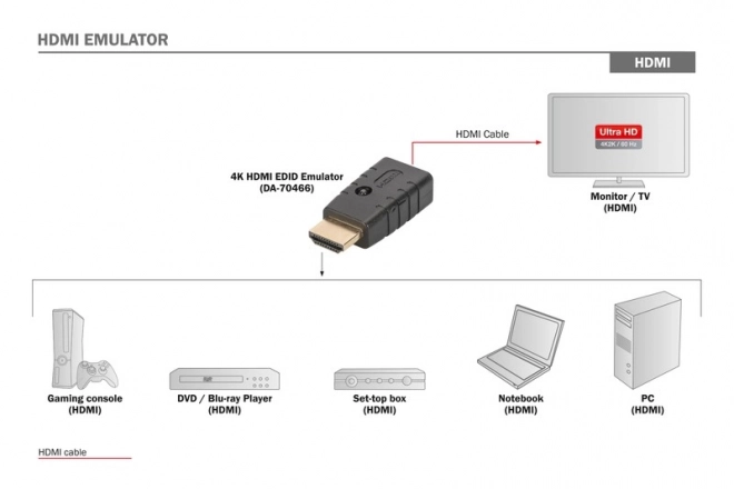 EDID-emulator til HDMI-signaler 4K 60Hz UHD HDCP 2.2