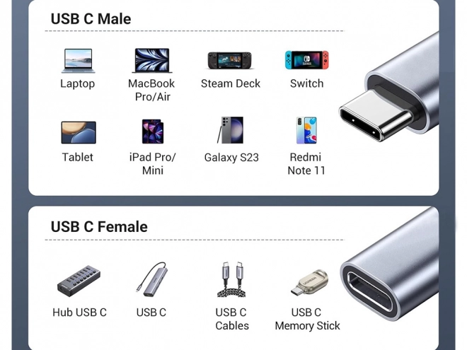 Usb-c forlængerkabel 2m