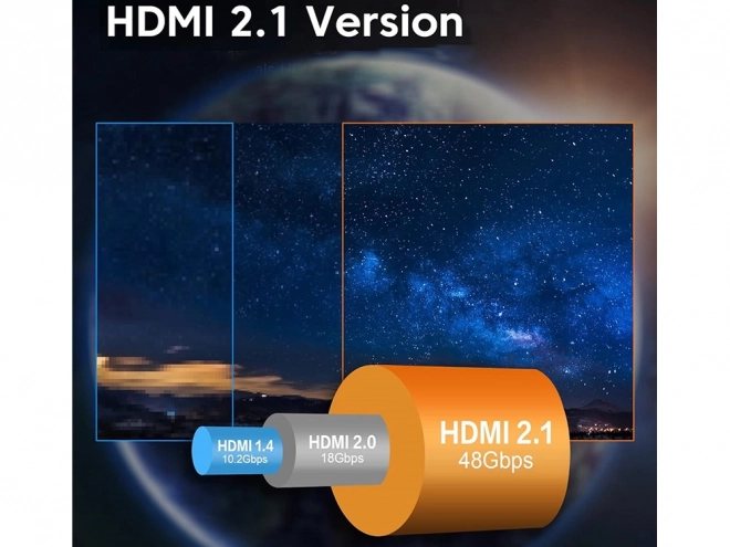 Ultra hurtig HDMI-kabel 8K 60Hz 4K 120Hz forgyldt 1,5 m