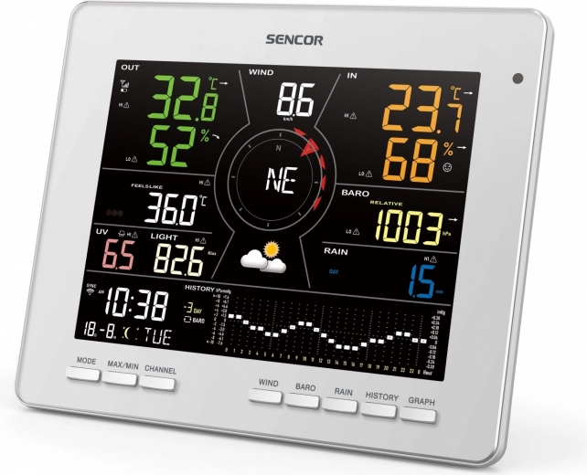 Stor TRUE BLACK skærm med grafer og prognose