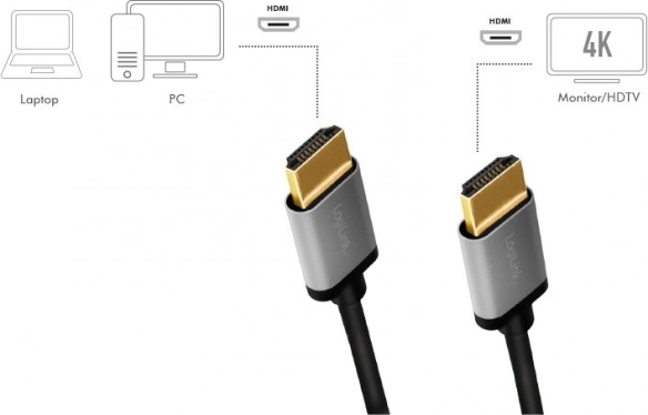 4K-billede ved 60 Hz uden kompromiser