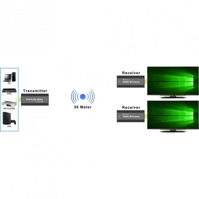 Trådløs HDMI Extender 1080p 60Hz, 5.8GHz Mini