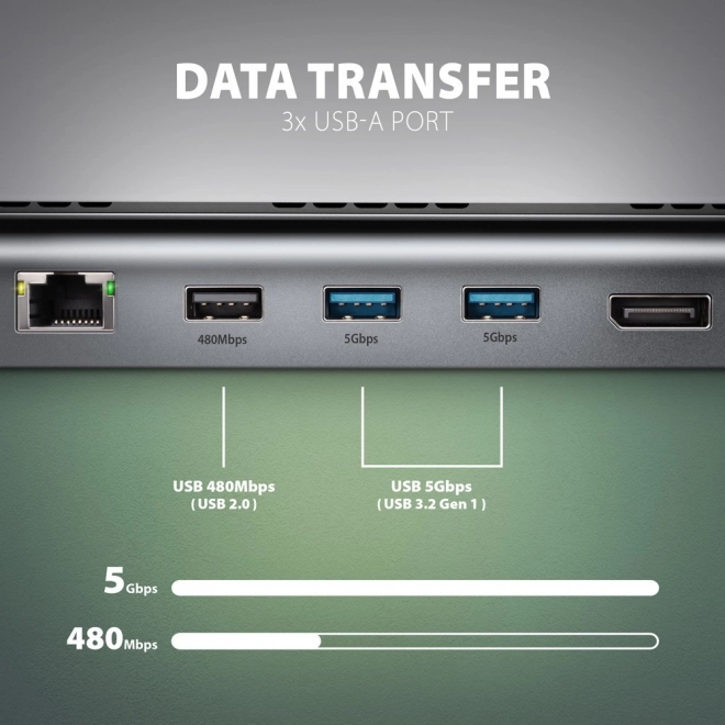 Flereport USB-C hub 11v1 5Gbps