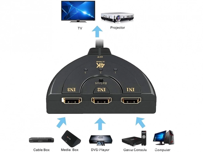 Hdmi 3-port 4k switch