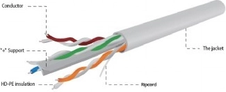 UTP-kabel kategori 6 AWG24 100 m grå