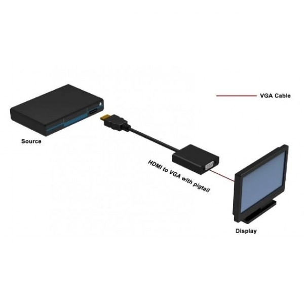 Adapter HDMI han til VGA hun, sort, 10 cm