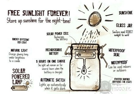 Solarlampe Sun Jar