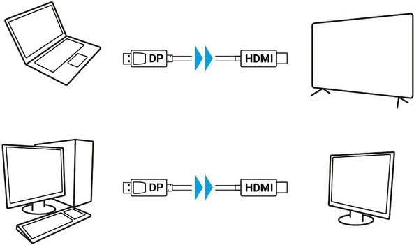 Ensrettet overførsel DP → HDMI
