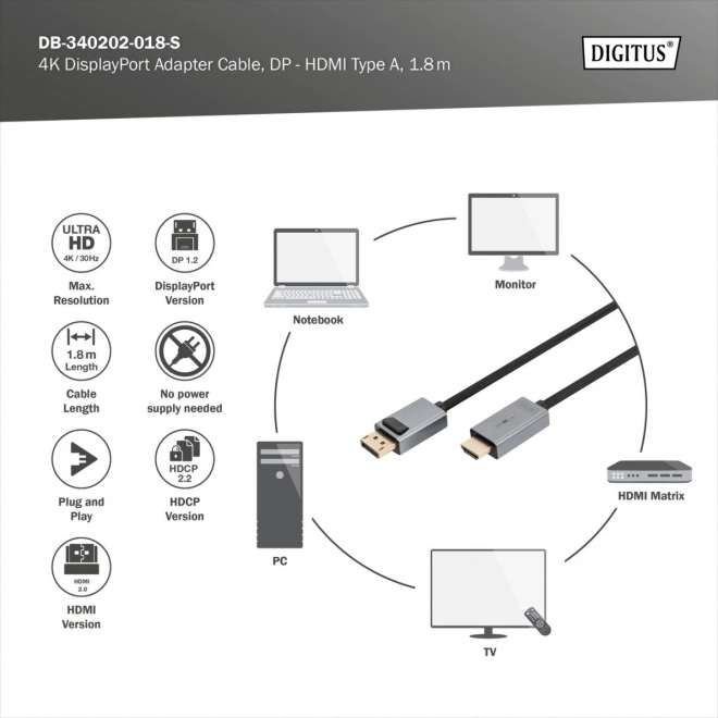 Adapterkabel DisplayPort - HDMI 4K 30Hz DP/HDMI M/M – 1,8 m