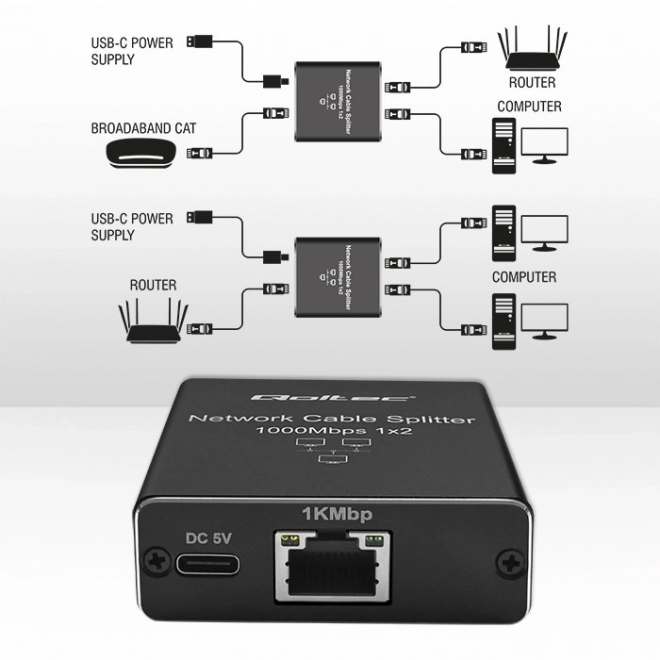 Splitter mini SWITCH 1x2 porte RJ45 | 1000Mbps | USB-C| Aluminium