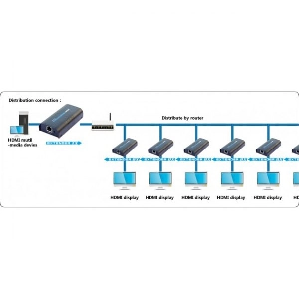 HDMI Extender/splitter via Ethernet op til 120m, sort