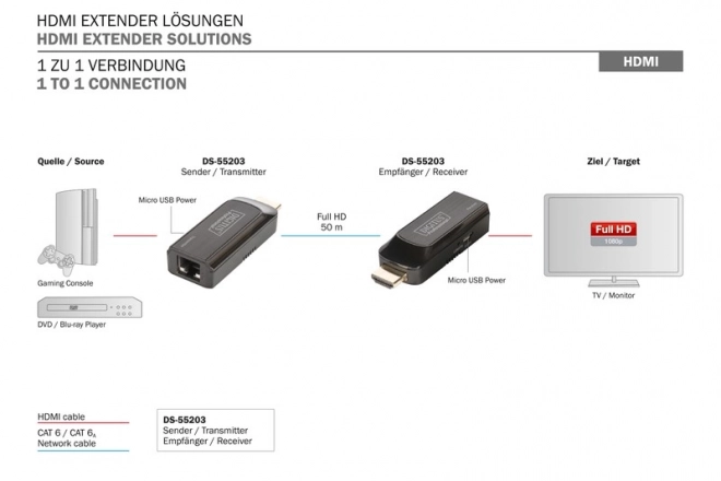 Mini HDMI Extender 50 m via kabel Cat.6/7, Full HD, HDCP 1.2, med Audio