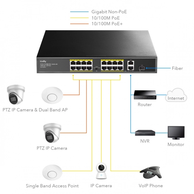 16-port PoE+ switch med 1 SFP