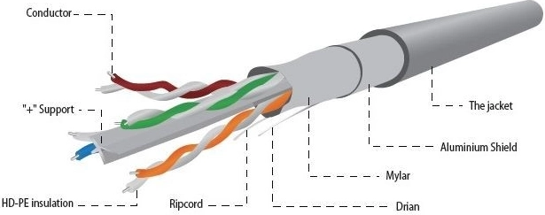 FTP-kabel kat. 6, 100 m grå