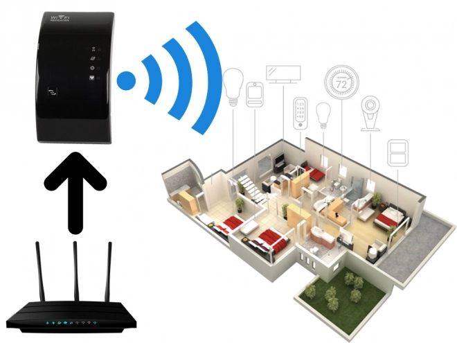 Wi-Fi signalforstærker 300 Mbps 2.4 GHz