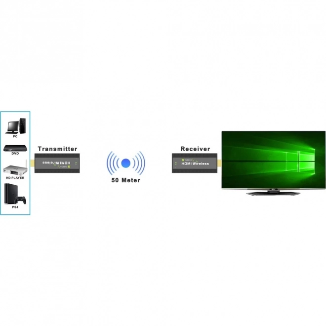 Trådløs HDMI Extender 1080p 60Hz, 5.8GHz Mini