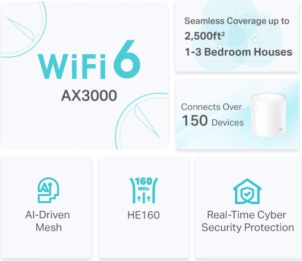 Optimeret ydeevne med AI