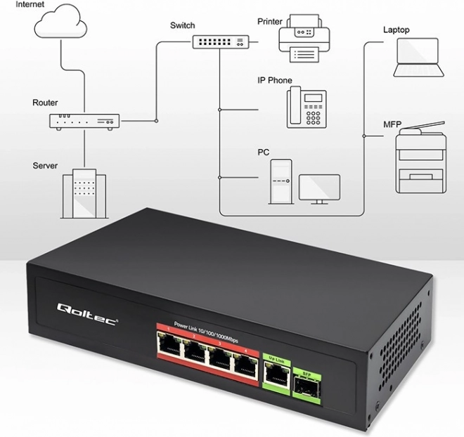 Switch Fast Ethernet PoE med 4x RJ45 PoE, 1x RJ45 Uplink og 1x SFP