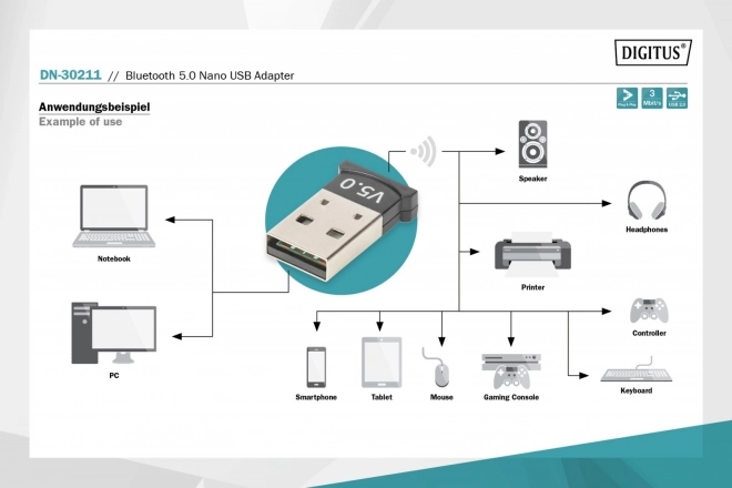 Bluetooth-adapter USB V5.0