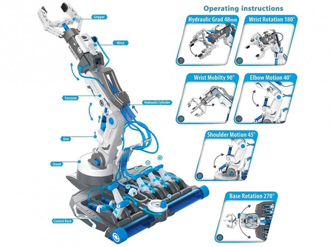 Hydraulisk robotarm