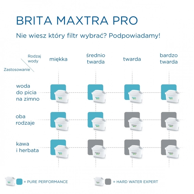 Maxtra PRO Hard Water Expert udskiftningspatron 3 stk.