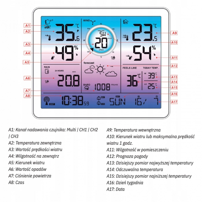Meteorologisk station med måling af vind og nedbør