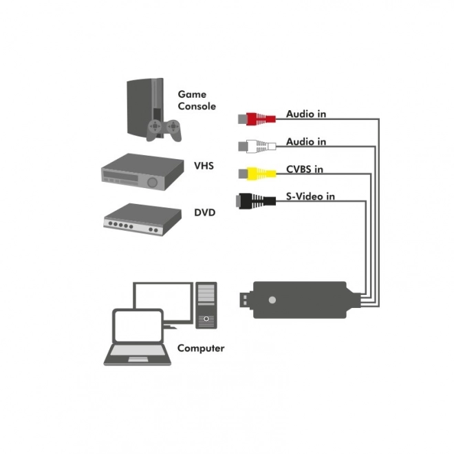 Audio/video-griber USB 2.0 Win 11