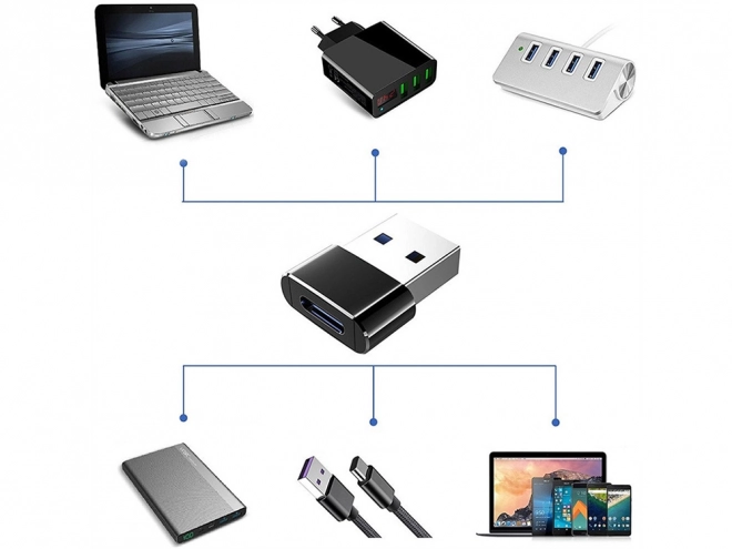 Adapter USB-C til USB-A