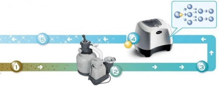 Dobbelt styrke: saltklorering og elektrokatalytisk oxidation